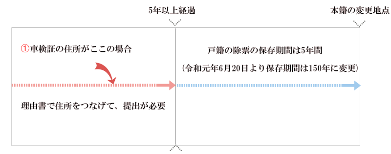 �Z���ύX�p�̗��R�����K�v�Ȋ���